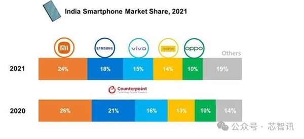 印度又耍流氓！OPPO、vivo子公司可能會被迫出售