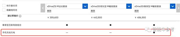 蘋(píng)果剛剛承認(rèn)了：iPhone 15不配寶馬
