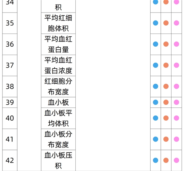 有效期3年：瑞慈全身體檢套餐279元大促（全國56門店通用）