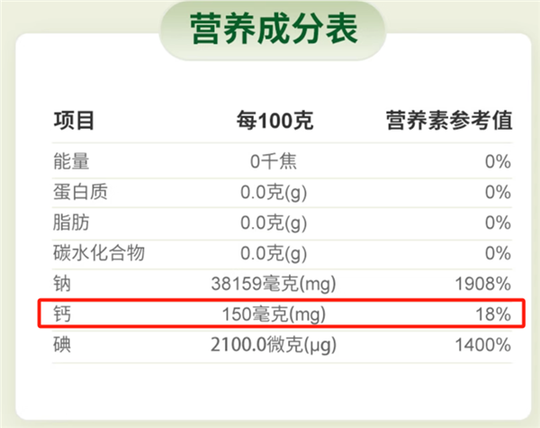 2塊和20塊的鹽 到底有啥區別：選錯真的影響健康