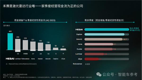 禾賽科技CEO：激光雷達救人命、卷低價無意義
