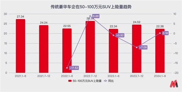 華為給賽力斯的溢價正在消退