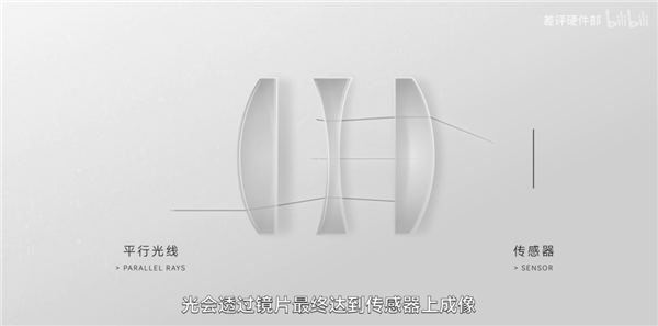 X200 X200系列實(shí)測(cè)：手機(jī)炫光 不可能完全消除！
