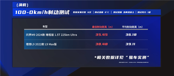 問界M9、理想L9雙車全面大橫評：誰才是國產奶爸車之王