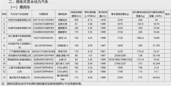 問界M9、極越 01在列：工信部公最新免征購置稅車型名單公布