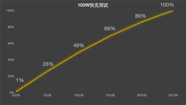 2000-3000價位不二之選！一加Ace 3上手