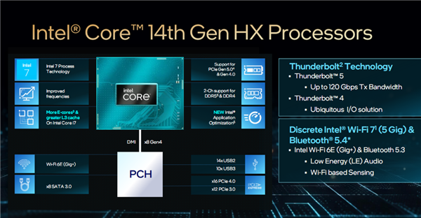 Intel正式發(fā)布14代酷睿HX：史無(wú)前例5.8GHz、性能飆升51％