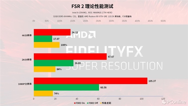 藍寶石RX 6750 GRE 12G D6黑鉆版上手：性能與價格的完美平衡
