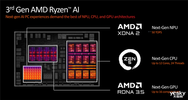 英特爾、AMD、高通三家爭雄！PC市場要變天