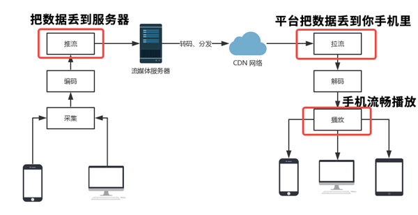 抖音在世界杯上下的功夫 遠不止撒幣10億買版權這么簡單