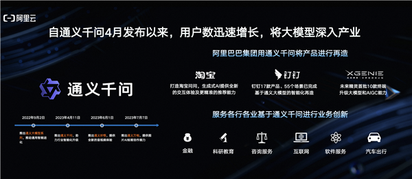 阿里云通義千問140億參數模型14B正式開源：十二測評全方位超越同規模SOTA大模型