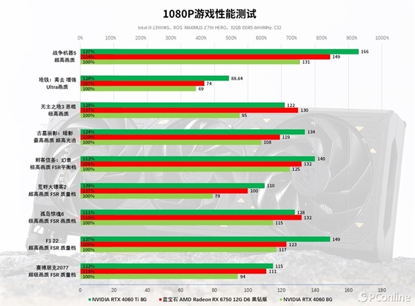 藍寶石RX 6750 GRE 12G D6黑鉆版上手：性能與價格的完美平衡