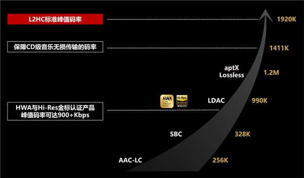 用了一個(gè)半月的鴻蒙NEXT Beta版：有些話必須要說！
