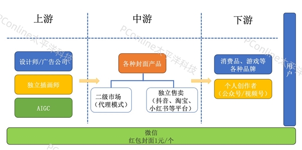 微信的“紅包經濟學”：一個封面 百億產業鏈