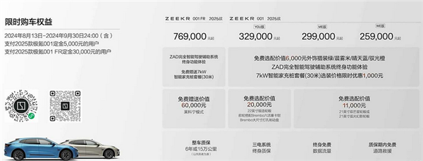 2025款極氪001/007開啟大定！老用戶增換購尾款抵扣立減1萬元