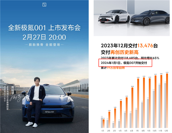 新車買半年、一夜成老款！極氪也是被逼無奈