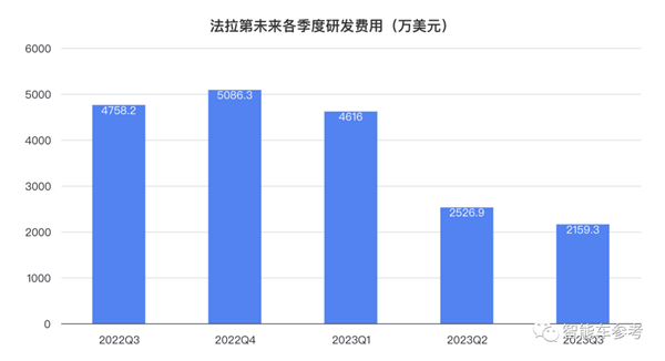 賈躍亭把造車工廠賣了！一舉套現8600萬 “不影響生產”