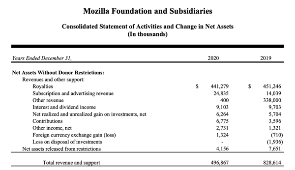22歲的火狐 市占率被3歲的自己超了(圖17) 22歲的火狐 市占率被3歲的自己超了