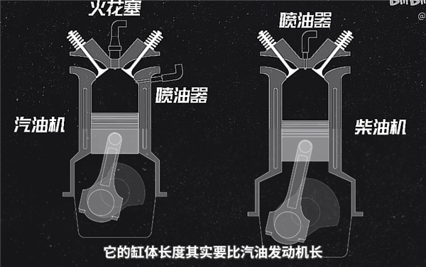 被歐洲人捧上神壇的柴油車 為啥中國人不買賬