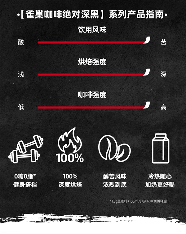 你的獨家健身搭檔：雀巢絕對深黑咖啡30條28.9元到手