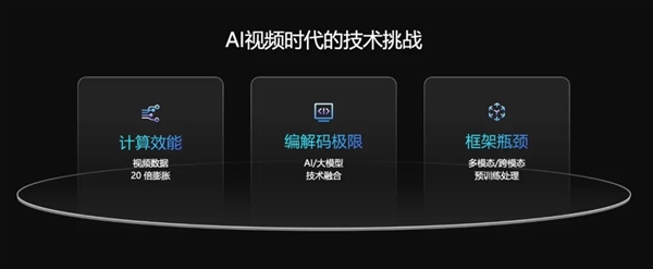 到處都能刷到的AI視頻 真沒你想的那么簡單