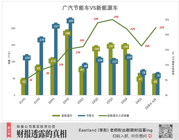 廣汽也想掀桌子了嗎