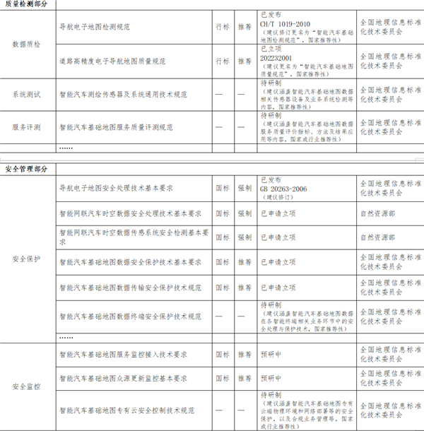 非法測繪 危害為啥這么大