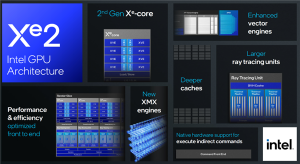Intel發布全新AI應用AI Playground：下代Xe2 GPU核顯輕松加速