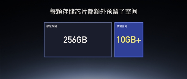 小米14 512GB版免費再送16GB 官方：隨機小禮品