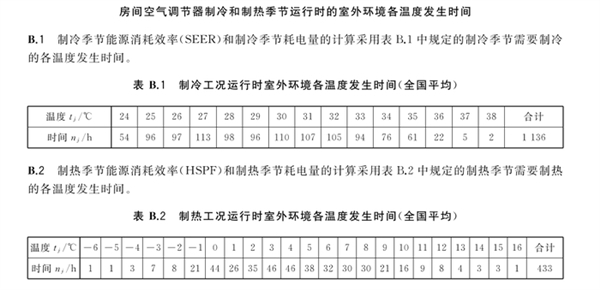 出租屋空調刺客引發熱議！空調APF詳解