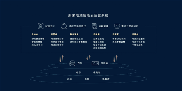 今天 是蔚來車主最燒腦的一天
