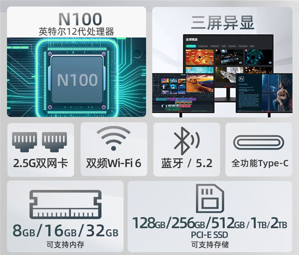 英特爾N100+雙網(wǎng)口僅669元！Bestcom推出N100 Pro II迷你主機