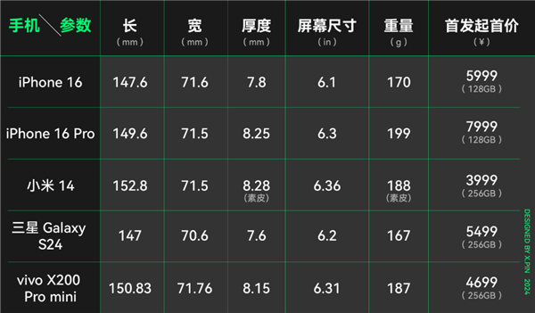 4699元小屏旗艦 vivo X200 Pro mini用起來咋樣? 絕了！