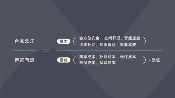 如果只是想把車賣便宜 李斌就不用這么折騰了