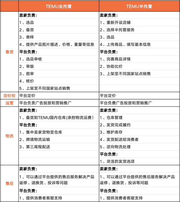 看完了拼多多的財報：我發(fā)現(xiàn)他們好像不在乎錢