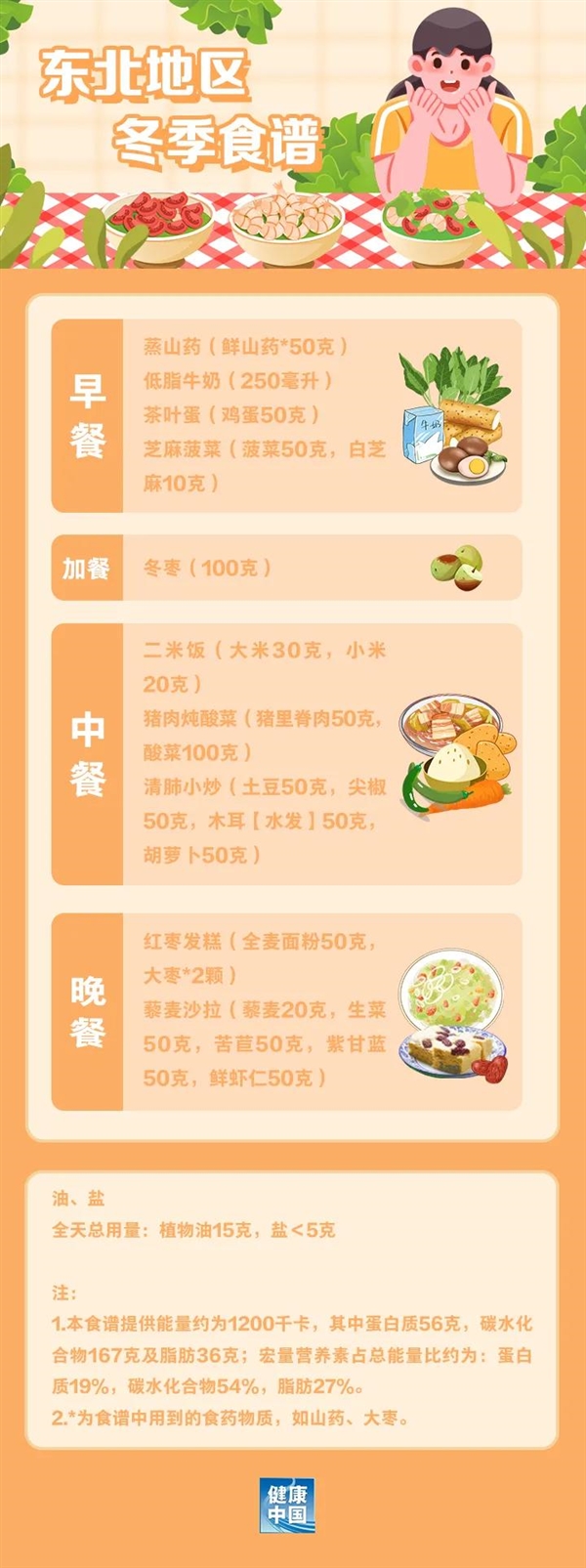 官方出手教減肥！你的胖 終于驚動了國家