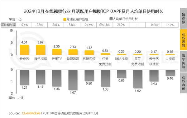 連愛優騰都被壓了一頭 現在搞短劇的都這么橫了嗎？