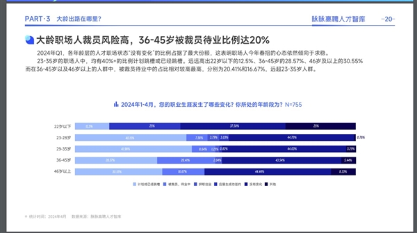大廠員工年齡排行：拼多多最低、富士康最高