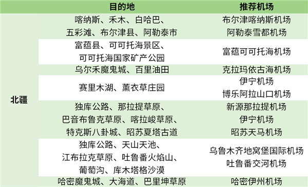 中國機場最多的省份：新疆多達25座！創(chuàng)造多個之最