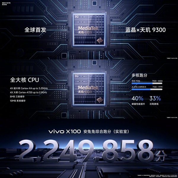 4999元起！vivo X100 Pro發布：首發天璣9300+V3芯片、年度影像天花板