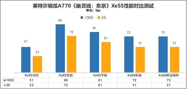 Intel桌面顯卡、筆記本顯卡性能差多少？4000字長文實測