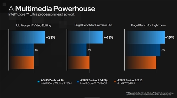 英特爾開啟AI PC時代！酷睿Ultra處理器解析