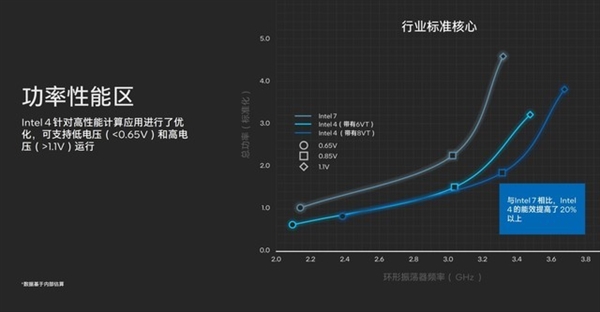 架構設計脫胎換骨！英特爾酷睿Ultra深度解析