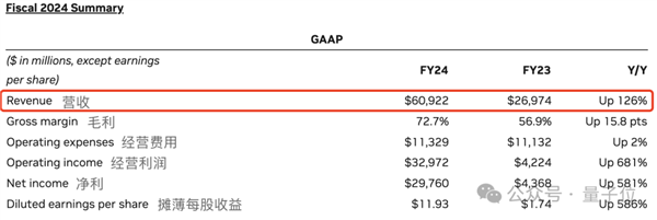 英偉達日進5.7億 黃院士躺印鈔機上了