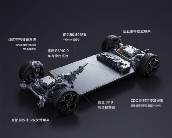 小米SU7的發布會 給車圈狠狠傳遞了波寒氣