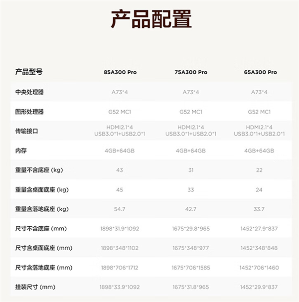 薄至27.9mm與一元硬幣相當！TCL第三代藝術電視A300系列發布：4999元起