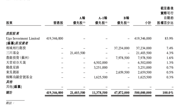 上半年收入62億！李書福第10個IPO要來了