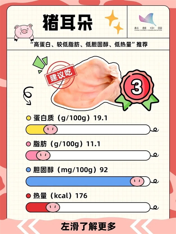 可怕！豬身上的3個部位 寧可扔了也別吃