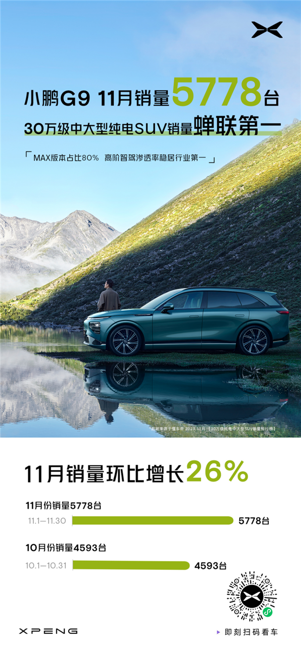 最高優(yōu)惠1.9萬！小鵬G9推出限時優(yōu)惠政策：起售價26.39萬元