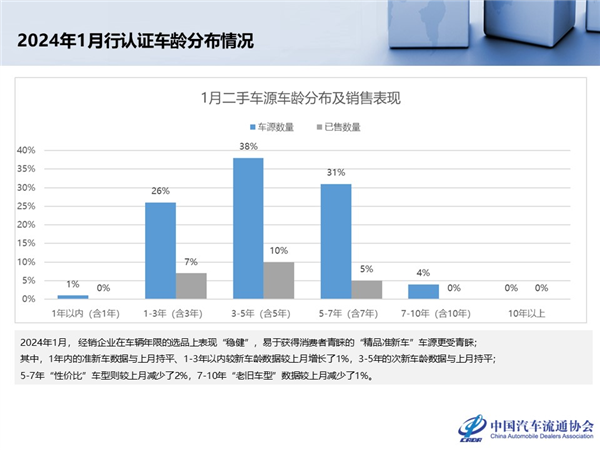 官方二手車(chē)靠譜嗎！靠譜 但只能靠一點(diǎn)點(diǎn)